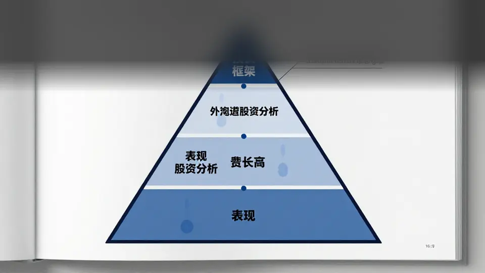 自上而下投资框架：从宏观周期到行业配置再到个股精选的完整路径